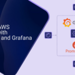 Monitoring AWS Resources with Prometheus and Grafana