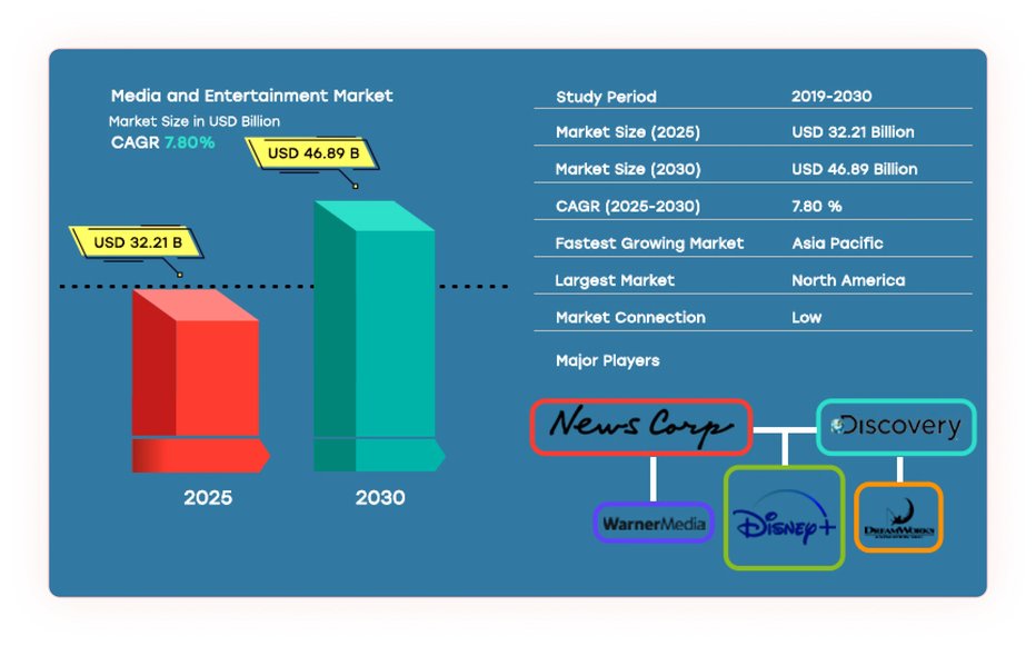 Cloud Storage Adoption Statistics