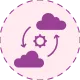 Enhanced Cloud Adoption for Smooth Transformation